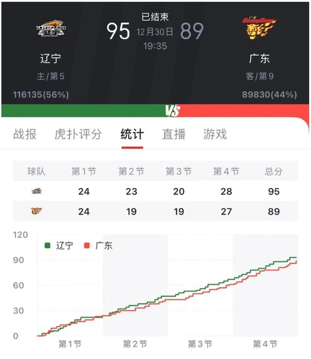 包含Ming连续二十场比赛得分超过重要助攻，日本队不断突破！的词条